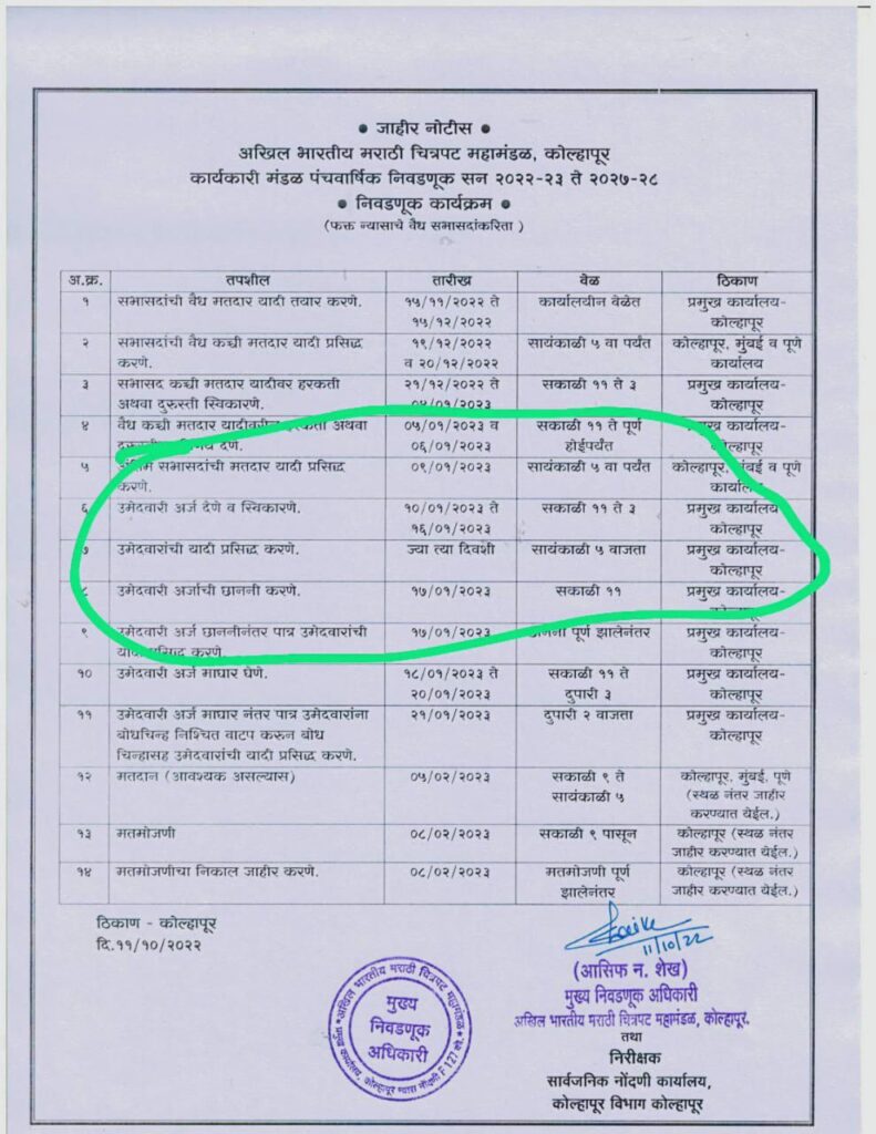 ३ वर्षांनंतर मराठी चित्रपट महामंडळाची निवडणुक जाहीर - पण उमेदवारी अर्ज प्रक्रिया तातडीने का? जेष्ठ दिग्दर्शकाचा आक्षेप
