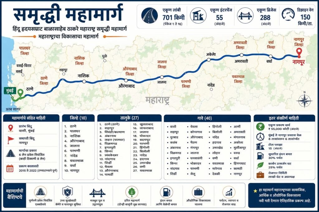 wp-samruddhi-maha-marg-route-map Samruddhi Maha Marg Route Map